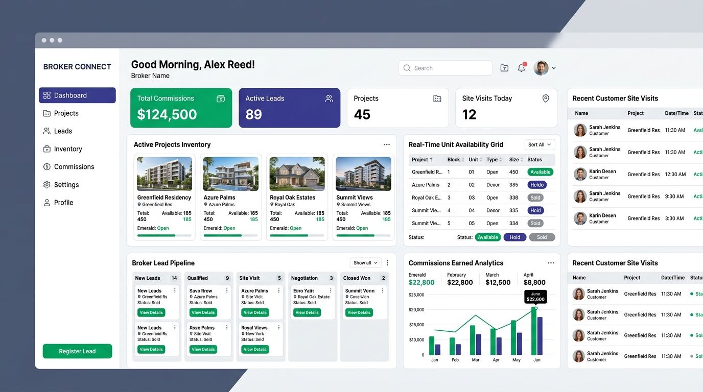 nestBookings Channel Partner Portal